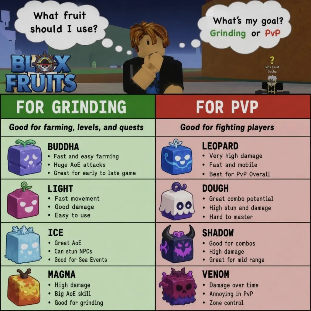 Blox Fruits player comparing fruit choices by grinding and PvP goals