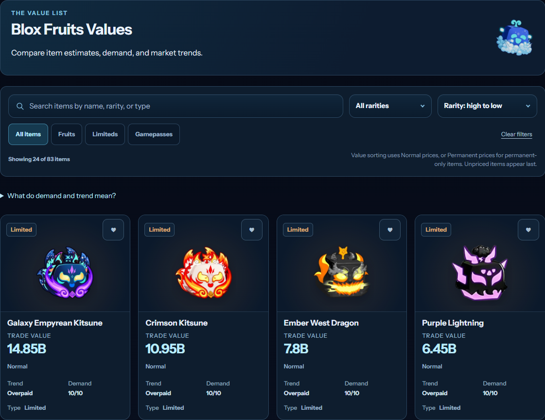 RBXSITE Blox Fruits values page showing fruit values, demand ratings, and market trends